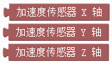 ../../../_images/accelerometer.png